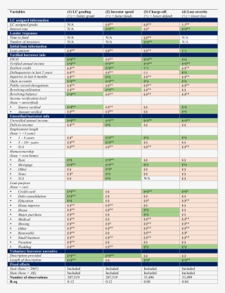 In The Following Exhibit A - Table 6