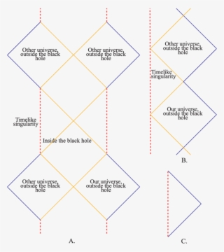 A Reissner Nordstroem Black Holes With E 2 M 2 B Extremal - Reissner Nordstrom Black Hole