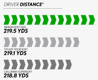 Soft Feel Is Longer, Straighter, And Has More Stopping - Parallel