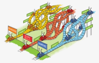 Learning Pathways
