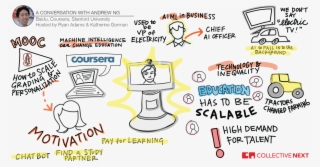 Graphic Facilitation - - Coursera