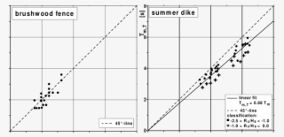Mean Wave Period T M,t After Transmission At Brushwood - Diagram
