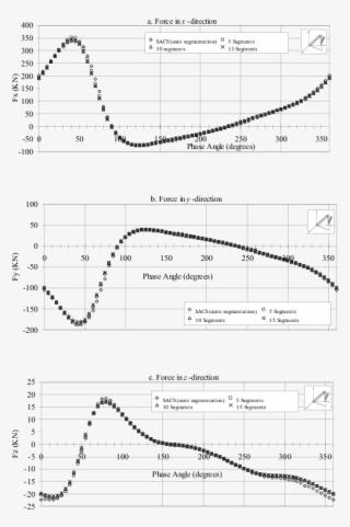 Comparison Of The Distribution Of Wave Forces Plus - Diagram
