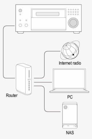 To Stream A Music File, You Need A Nas Device With - Portable Network Graphics