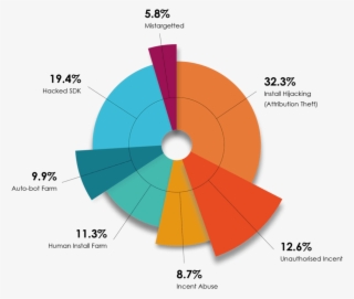 Machine Helix Second Square