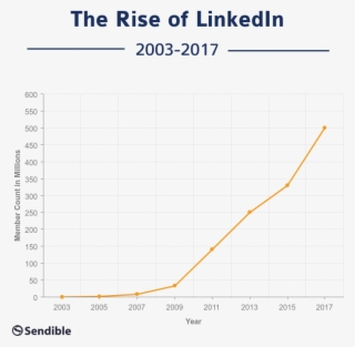 The Rise Of Linkedin - Plot
