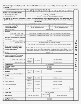 Table 3 To Part 660, Subpart F Non-trawl Rockfish Conservation - Physical Therapy Progress Note Template Pdf