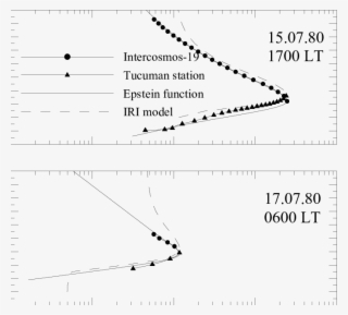 Comparison Of Experimental Topside ○ And Bottom Side - Charger