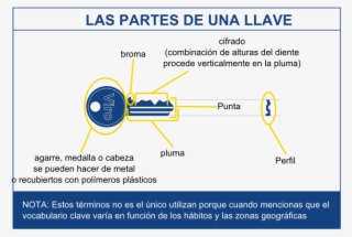 Empezando Ya Desde Hace Varios Años Docena Alta Seguridad - Blade Of A Key
