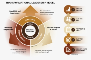 Our Leadership Consulting Services Are Supported By - Leadership