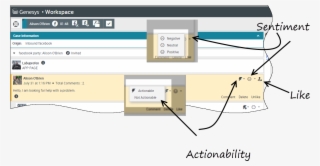 When A Facebook Interaction Arrives, You Can See Actionability - Diagram