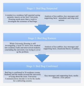 Figure 1 Crisis Synopsis And Discussion Points (right - Marketing