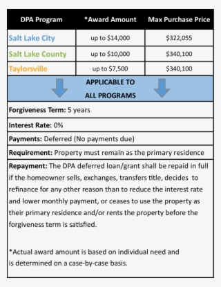 Terms Of Assistance Provided - Oromocto