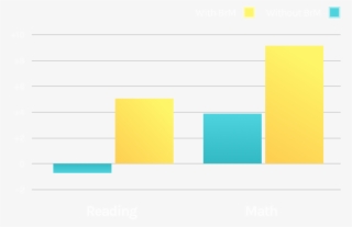 Nwea Chart - Portable Network Graphics