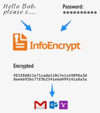Other Side Decrypt Message Using Infoencrypt - Graphic Design
