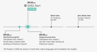 In Both Of The Cases Highlighted Above, Western Media - Diagram
