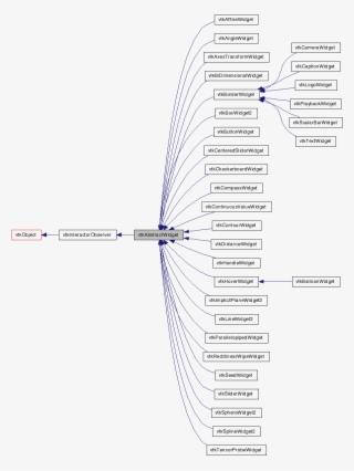 Inheritance Graph - Diagram - 904x1203 PNG Download - PNGkit