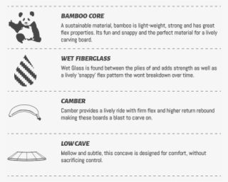 Landyachtz - Skateboard