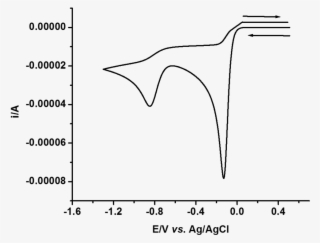 Requires Subscription Or Fee Pdf - Liquid Electrolyte Voltage Window
