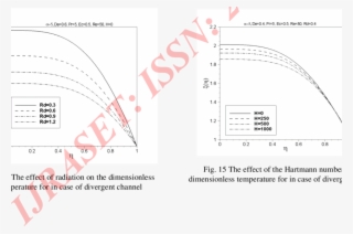 The Effect Of The Eckert Number On The Dimensionless - Eckert Number