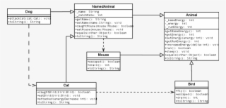 800px Po Dog Cat Mouse Bird Energy With Inheritance - Herança Uml Diagrama De Classe