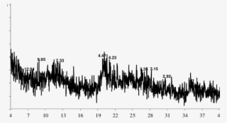 Patrones De Difracción De Rayos X Del Horizonte Ap, - Illite