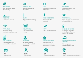 Primavera City Features And Amenities Web Gmc Arka - World Wide Web