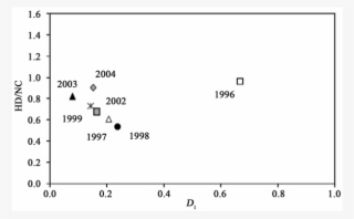 Relationship Between The Suppression Of Colonising