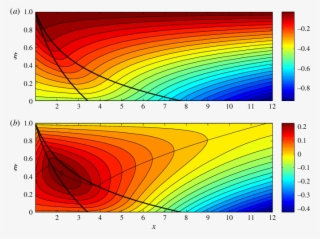 The Roll Phase Function Θ And The Streak Phase Function - Plot