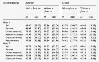 Empathic Accuracy Along Topic-relevant Thoughts And - ตรวจ หวย 16 ต ค 60