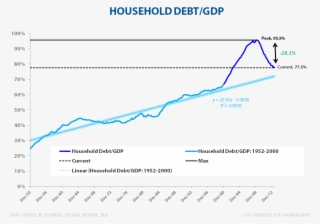 Household Debt & Net Wealth - Internal Debt