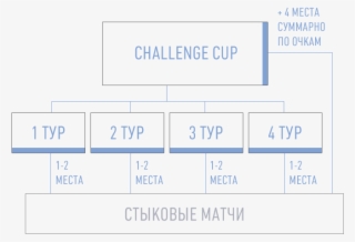 The Prize Fund - Number