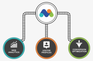 #1 Free Web & Mobile Analytics Software - Web Analytics