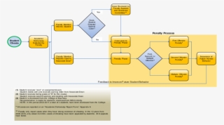 Assurance Of Honesty Process How The Ovc-cob Handles - Diagram