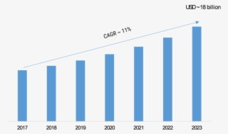 “smartphone Application - Smartphone Application Processor Market Size