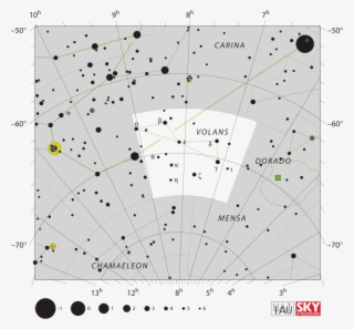 It Is Commonly Known As The Meathook Because One Of - Volans Constellation