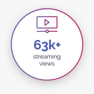 Facebook Twitter Instagram Linkedin Youtube - Mind Map