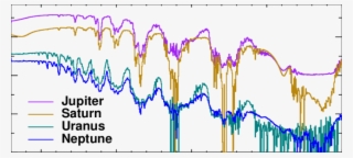 -reflectance Spectra Of The Seven Planets Included - Planet