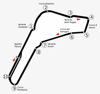 Open - Monza Circuit
