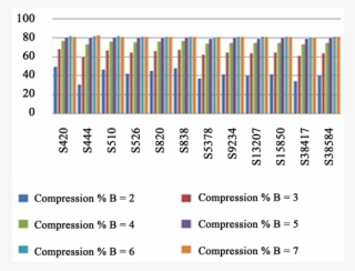 Test Vector Compression Results For Several Iscas 89