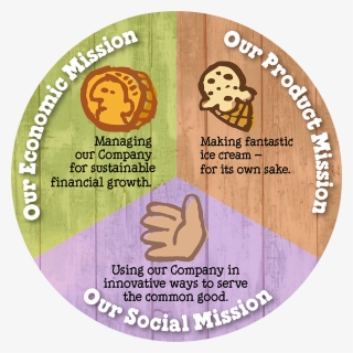 Ben And Jerry's Social Responsibility