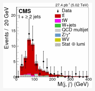 Show More Plots - Diagram