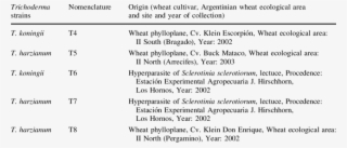 Identification Number And Origin Of Antagonistic Isolates - Absolute Threshold