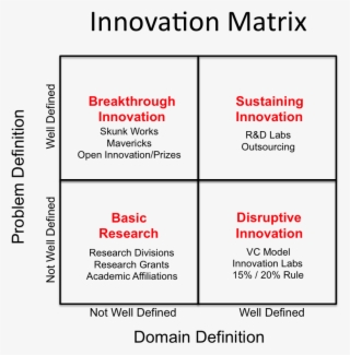 When You're Aim Is To Discover Something Truly New, - Greg Satell Mapping Innovation