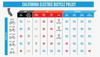 What Happens If A Part Breaks - California Electric Bicycle Policy