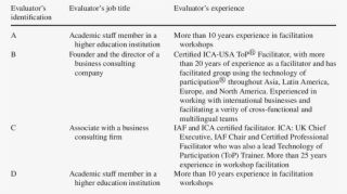 Interviewees Background And Experience - Fin Text