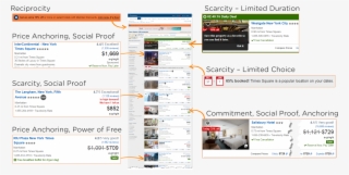 Examples Of Persuasive Methods While Shopping On Travelocity - Hotel