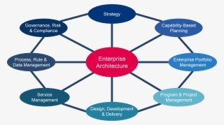 Driving Business Outcomes Img 1 Driving Business Outcomes - Enterprise Architecture Of Business