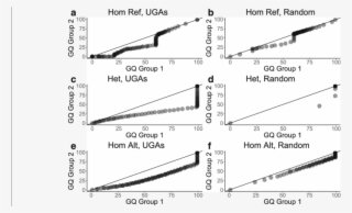 Quantile-quantile Plots Revealed Differences In Genotype - Common Fig