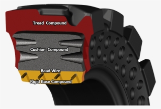 Semi-pneumatic Technology™ - Solid Tire